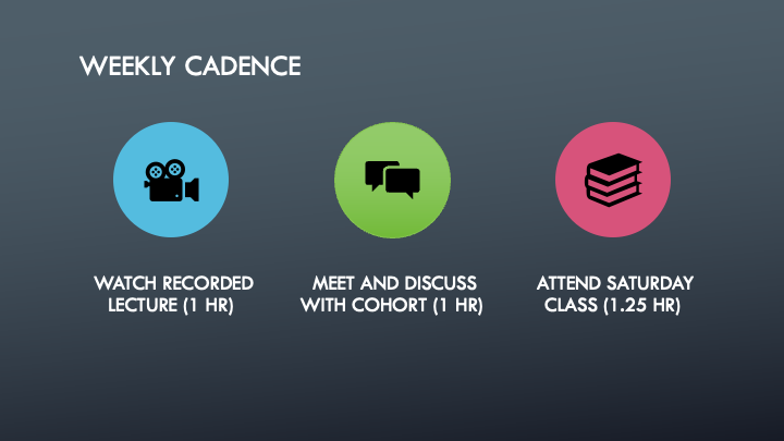 List of weekly course cadence